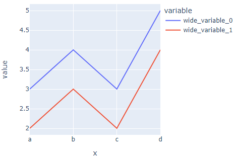 Plotly Line Chart | Delft Stack